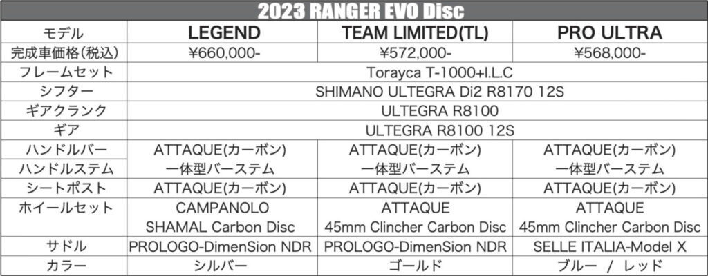 GUSTO_2023_RANGER-EVO-DISC_04